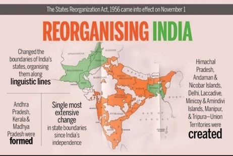 Formation of states in India